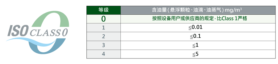 Class 0 認(rèn)證